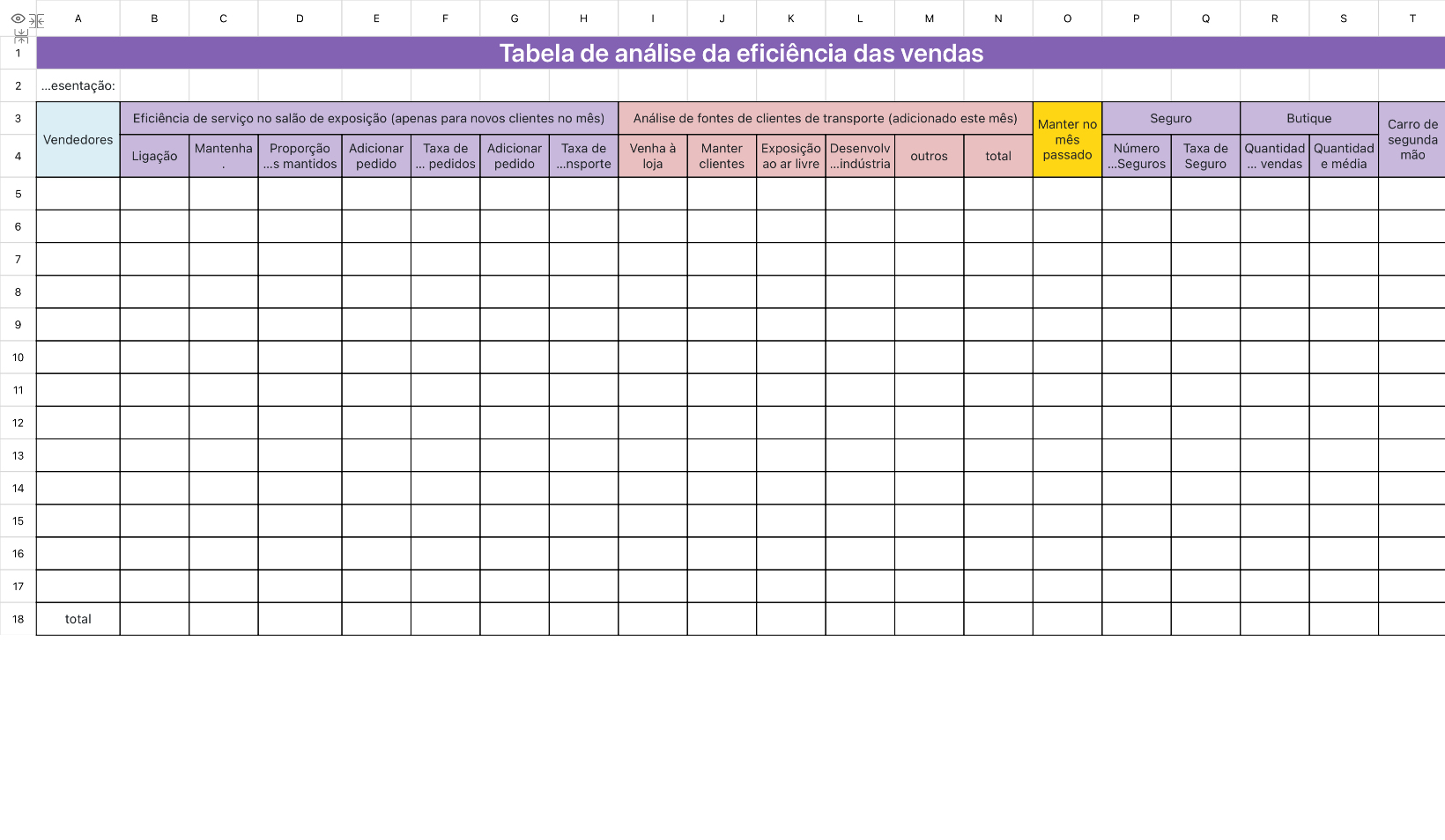 Tabela de análise de eficiência de vendas